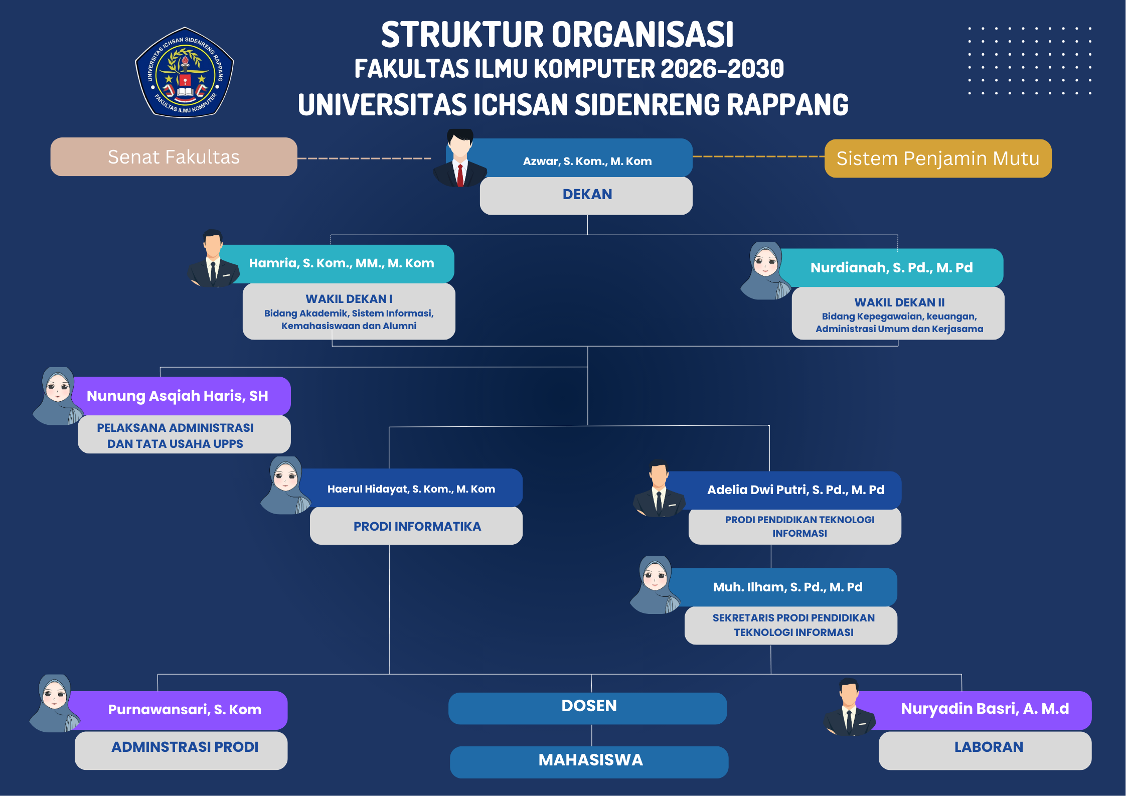Bagan Struktur Organisasi